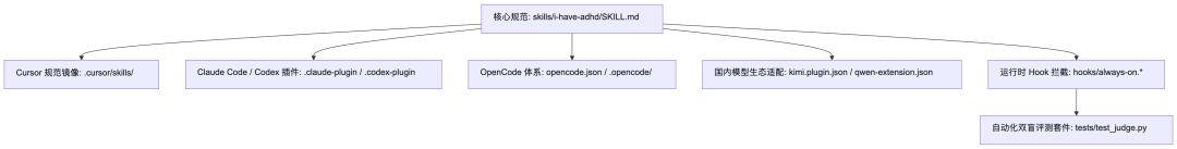 两个纯文本文件,一个4.5万Star、一个10.5万Star:AI啰嗦不是笨病——答案再被“好问题!”埋掉之前,把这10条免费规则抄进你的AI