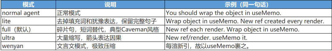 两个纯文本文件,一个4.5万Star、一个10.5万Star:AI啰嗦不是笨病——答案再被“好问题!”埋掉之前,把这10条免费规则抄进你的AI