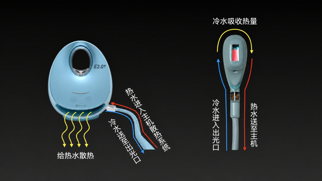 双11前满屏的脱毛仪