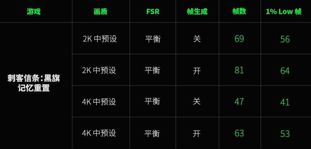 水货8000的Steam Machine、被炒到1万2的PS5Pro:对完四路价格梯、单通道收益表和GTA6档期,客厅第三台机器先算这三笔账