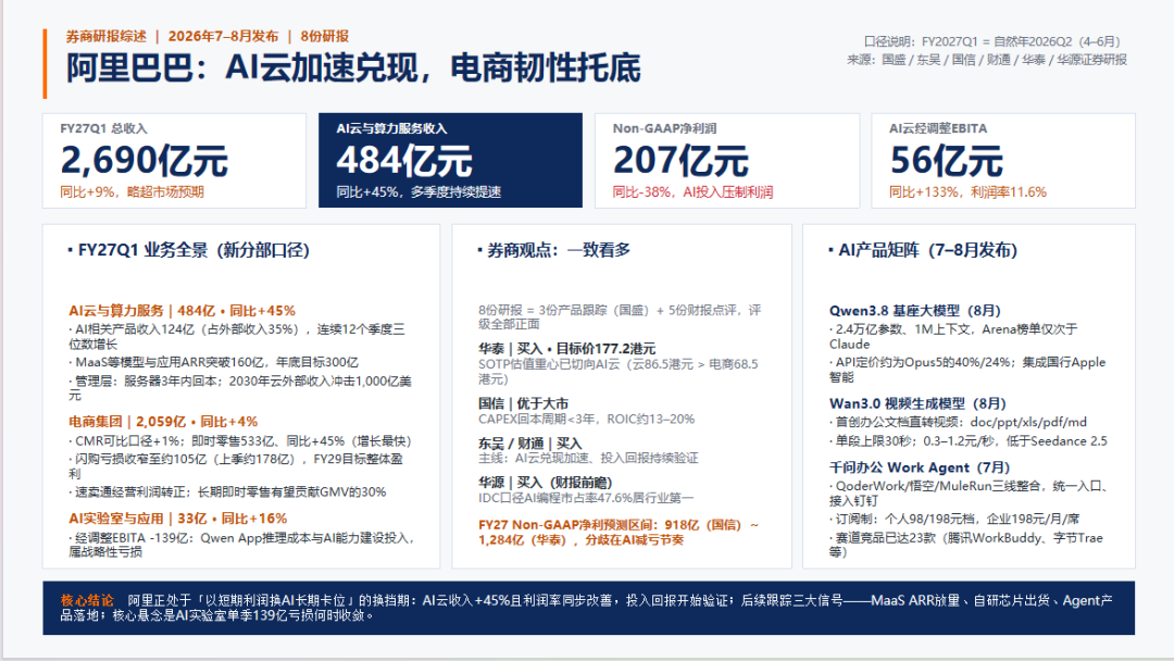 每天送100积分,当天就被清零:千问办公满月四笔账,免费档到底给谁用、78块什么时候值