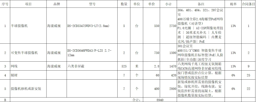 明厨亮灶被曝成