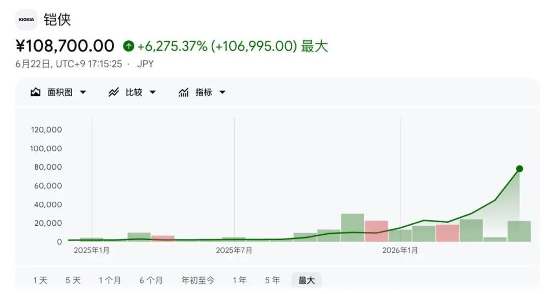 海力士坐上了对手铠侠的头把交椅:同夜310亿扩产+100亿赴美上市,等SSD降价的人先看这三张牌