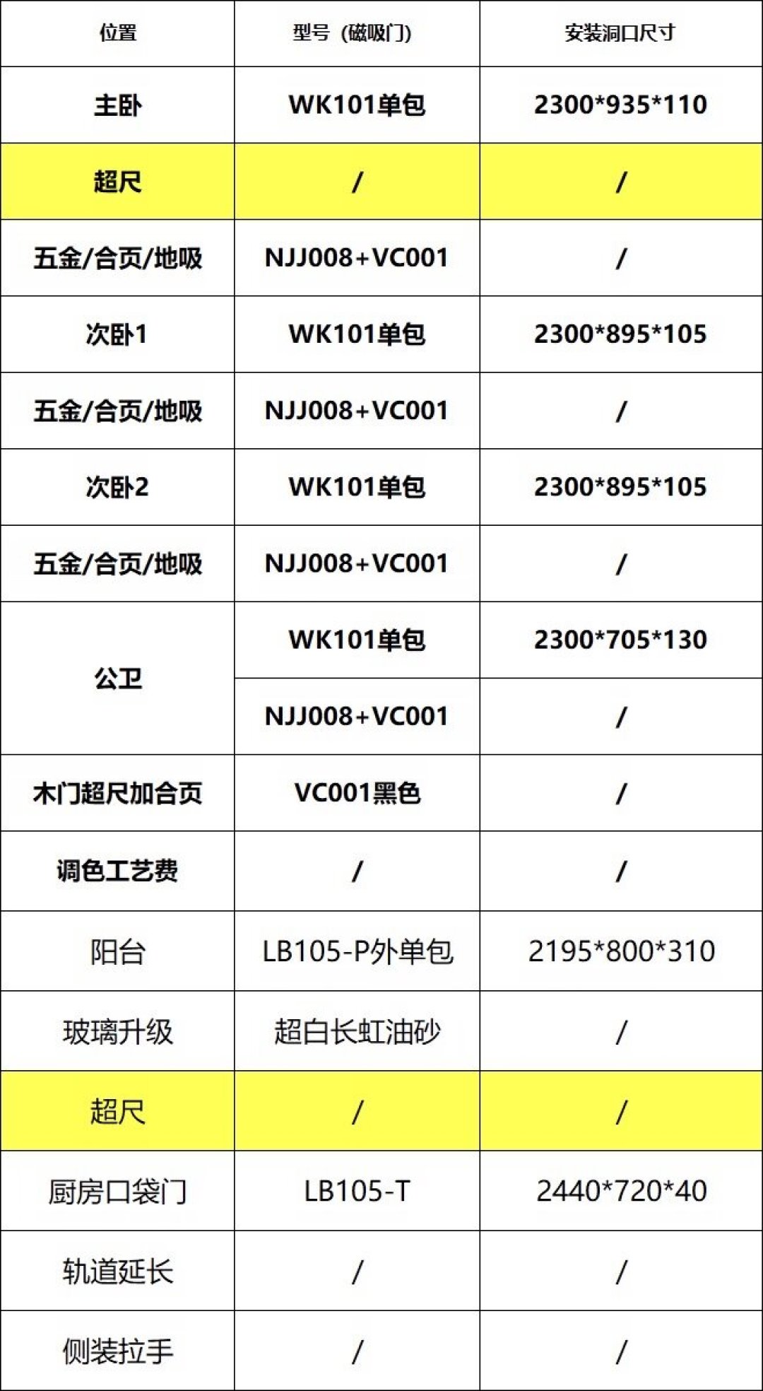 五樘门报价14295元：把TATA木门的账单拆开看，