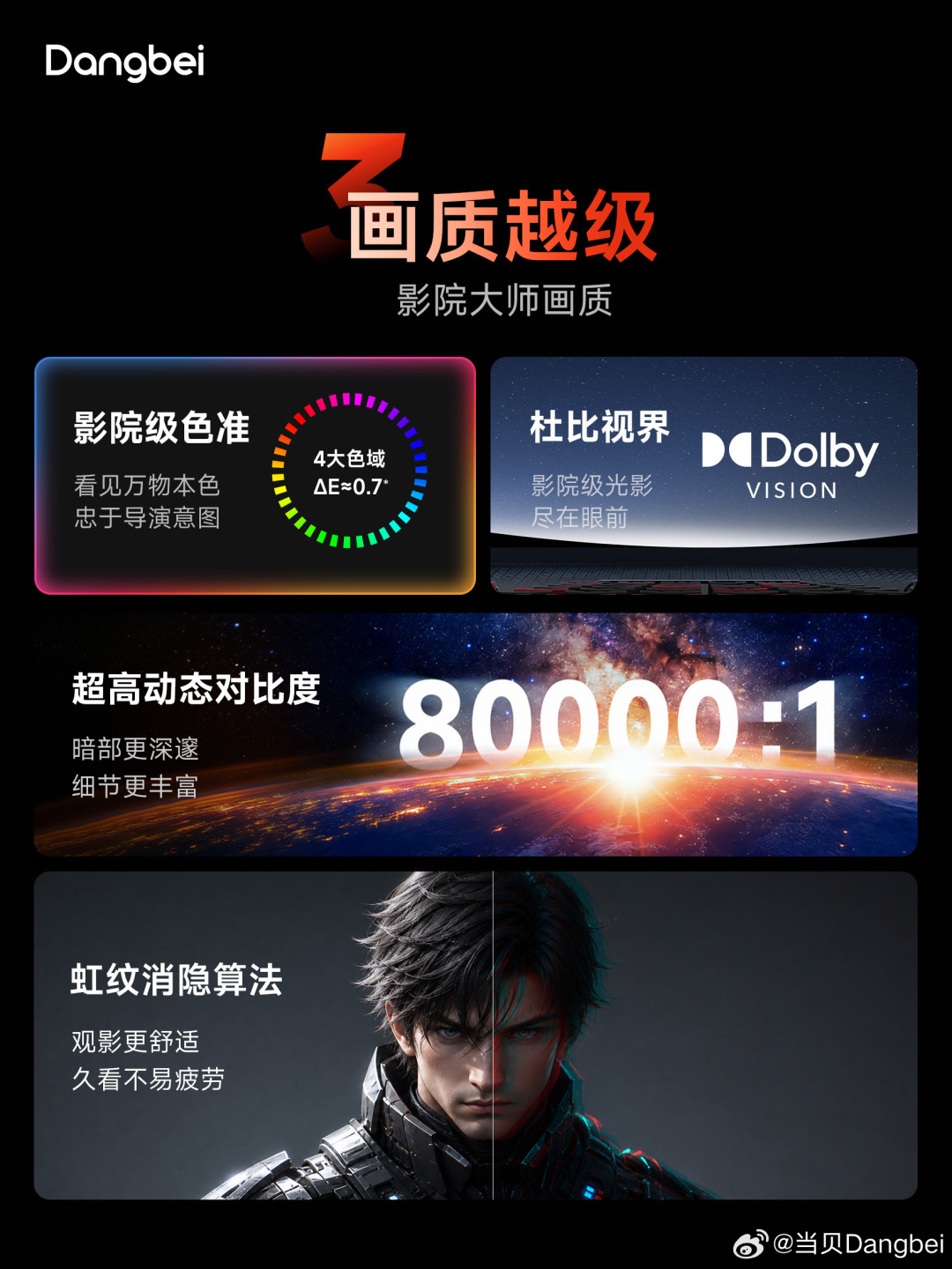 当贝9·16明牌夜：X9 Max的4800CVIA放进竞品实测的尺子里，这台新旗舰的位置清楚了