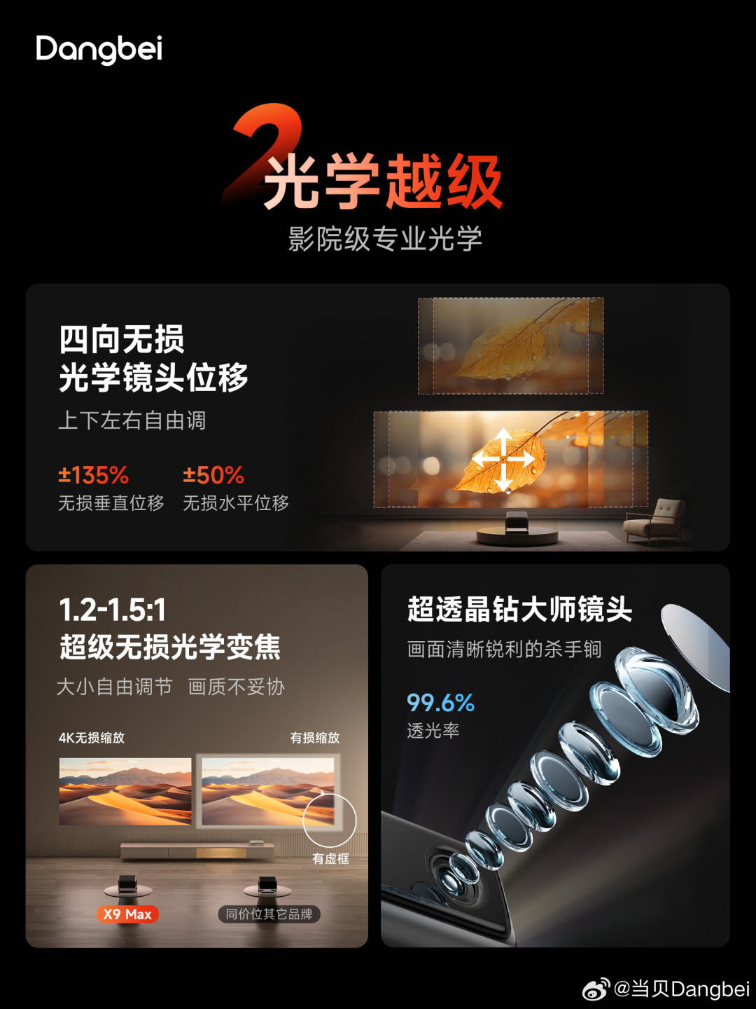 当贝9·16明牌夜：X9 Max的4800CVIA放进竞品实测的尺子里，这台新旗舰的位置清楚了