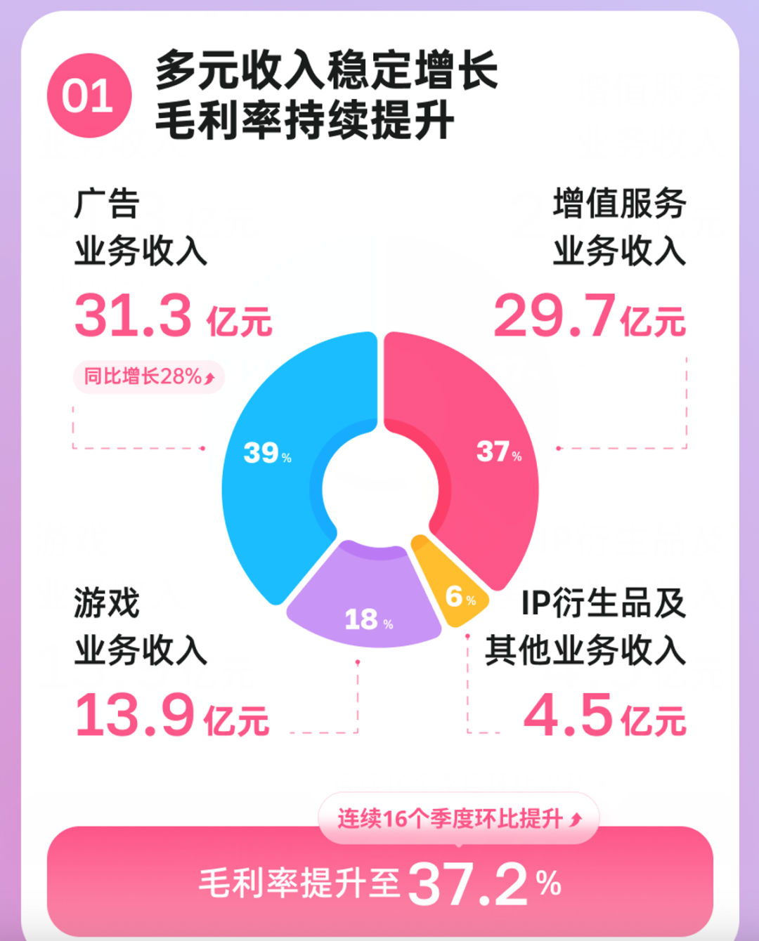 三条导视合计94万播放、B站番剧区却没有一个