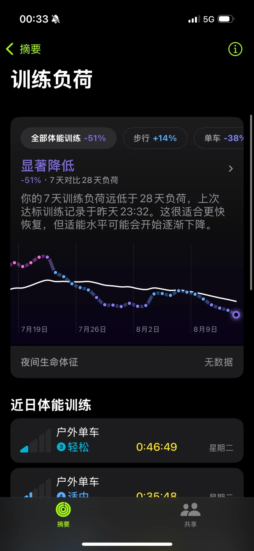 表说150%是提升区，教练说130%就到顶：秋赛季先把「训练负荷」这三套账对清楚再加量