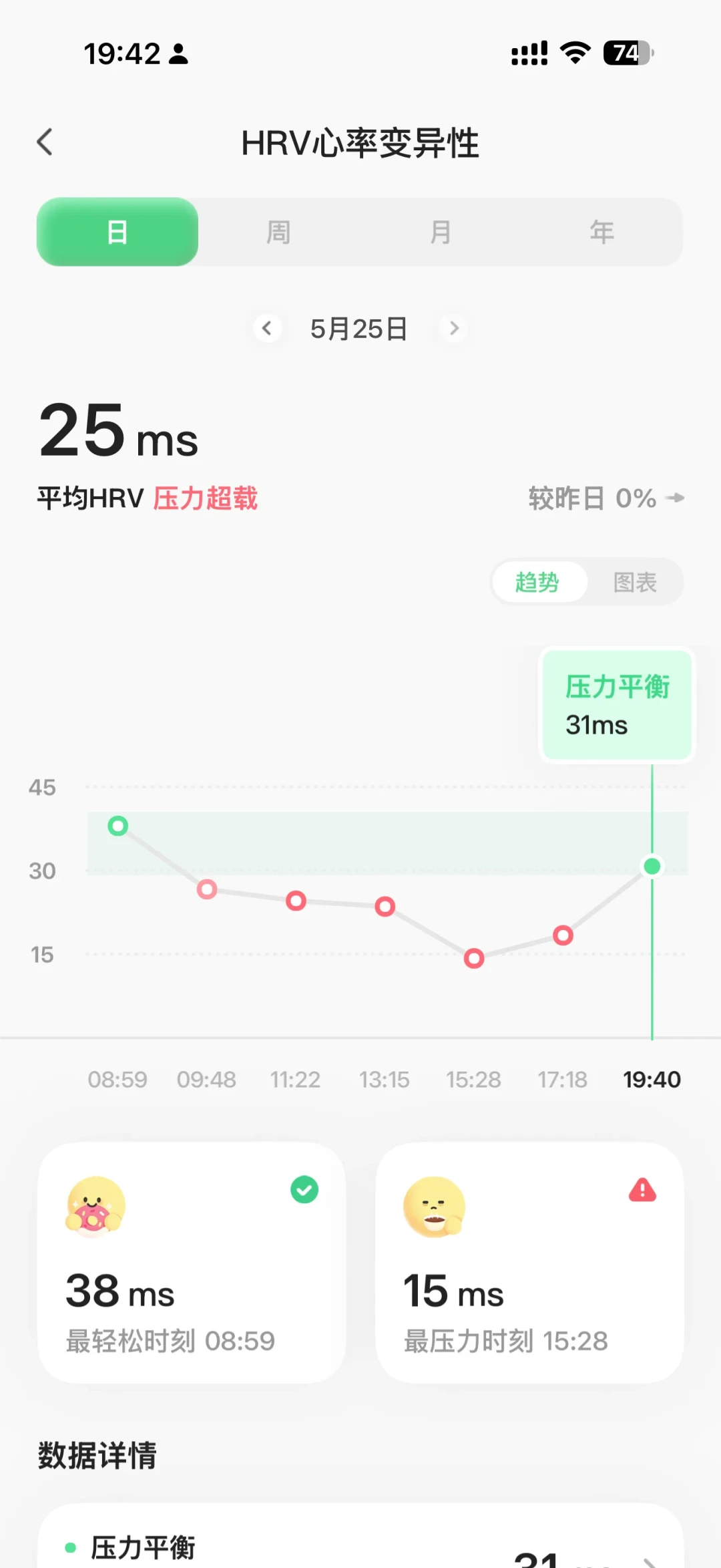 中秋饭局那晚,HRV暴跌:先别撤掉你的秋训计划,你表上叫