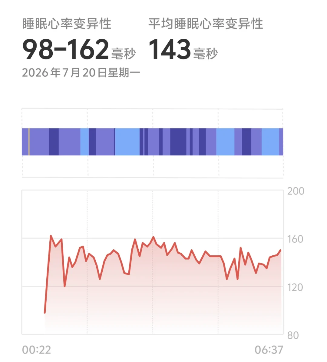 中秋饭局那晚,HRV暴跌:先别撤掉你的秋训计划,你表上叫