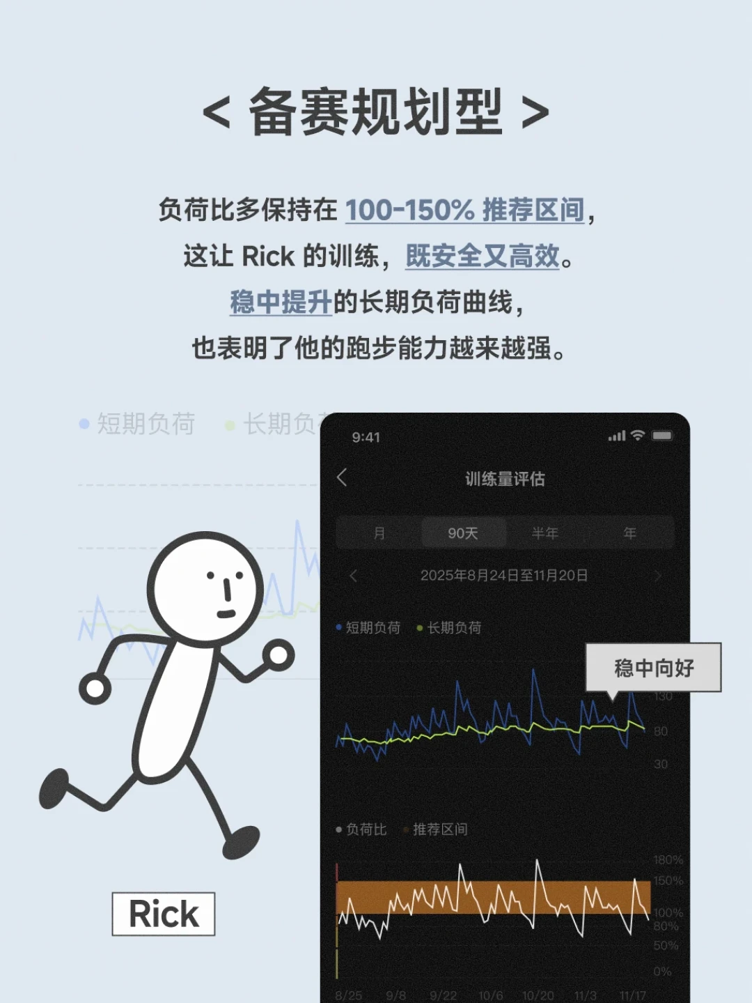 表说150%是提升区，教练说130%就到顶：秋赛季先把「训练负荷」这三套账对清楚再加量
