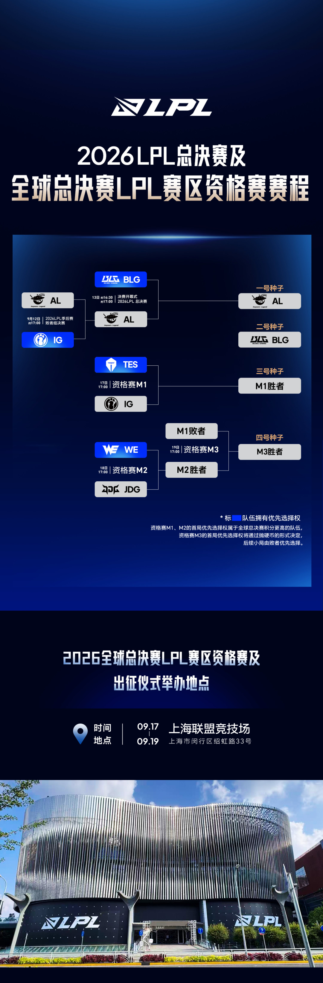 校长在东京晒日料,他14年前创建的俱乐部17号打世界赛生死战:iG冒泡赛的赛程、路径和直播,我全捋完了