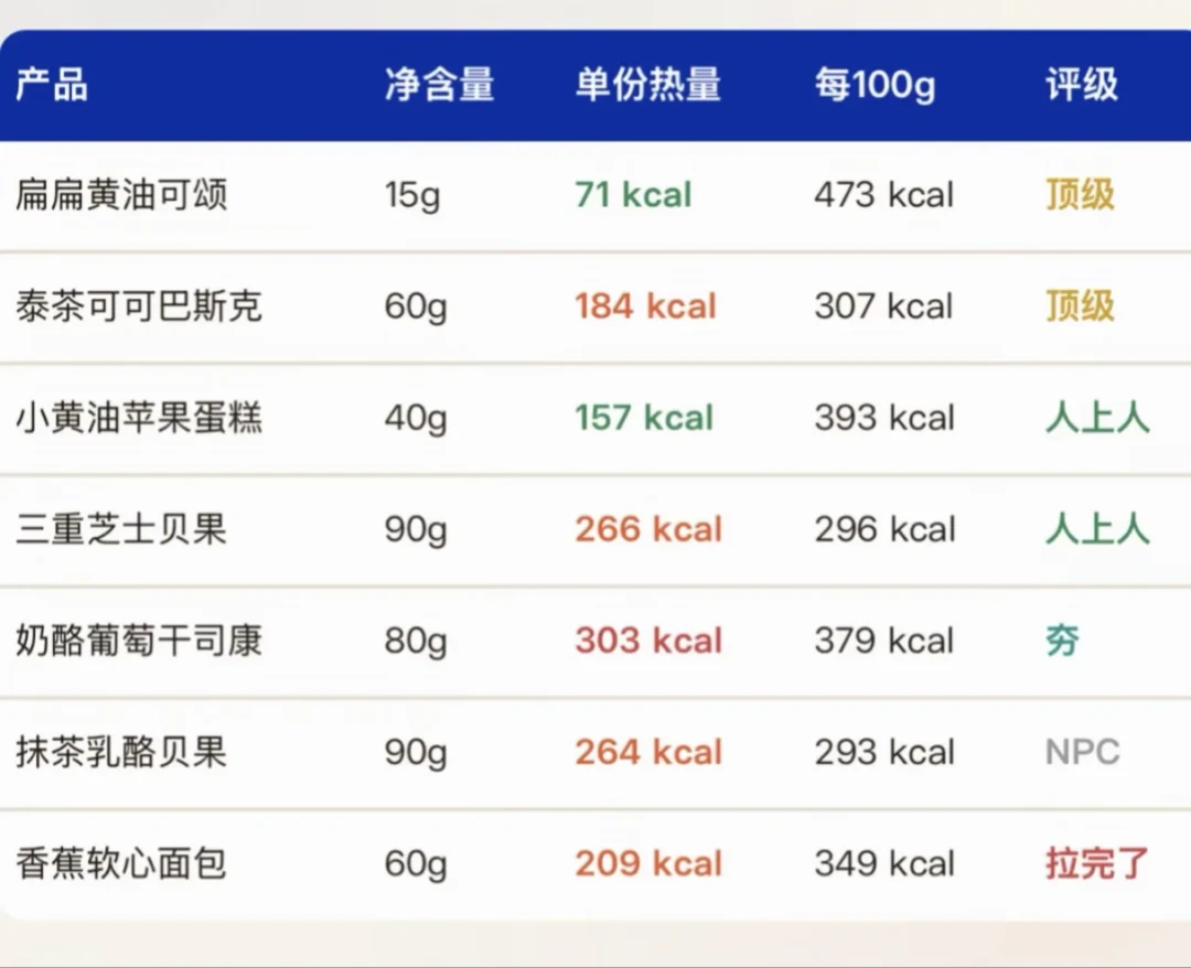瑞幸面包到底值不值得加进你的早餐:29款清单、三档实付、一套复热规则,我把这笔账对完再下单