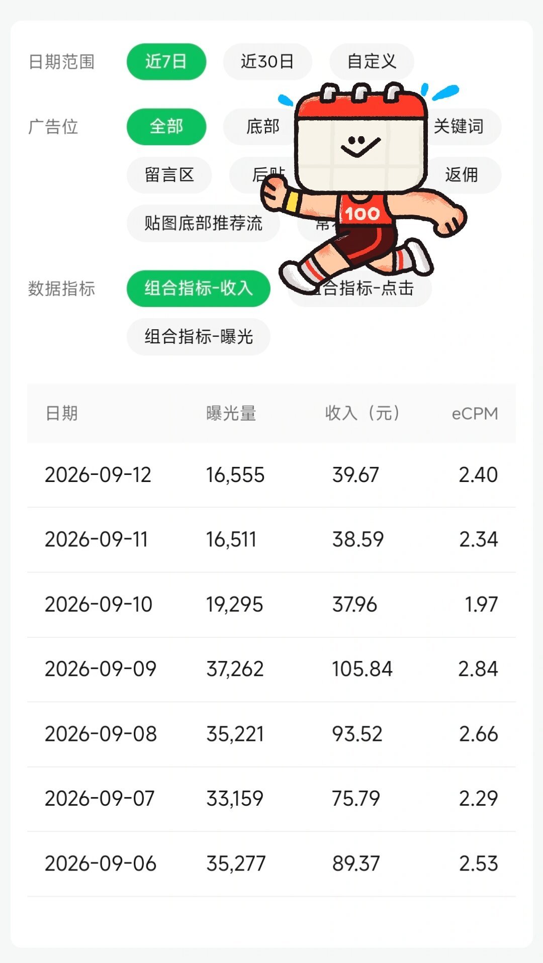 “AI写公众号”晒单帖刷屏:流量主是口号,卖课才是生意,“低创作度”是微信掏出的尺子