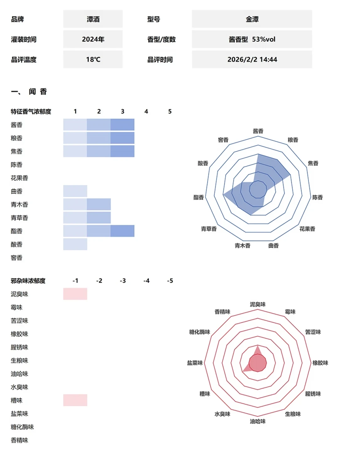 潭酒的群聊安静下来了:一边日开瓶5.4万,一边“越聊越少”,中秋前11天怎么办