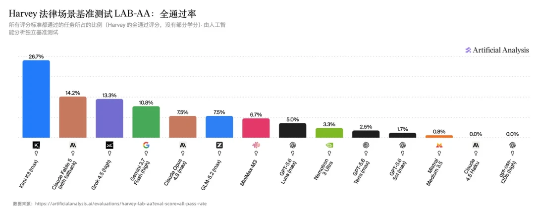 律师们正在用收藏投票：法律AI会员，突然就不想买了？