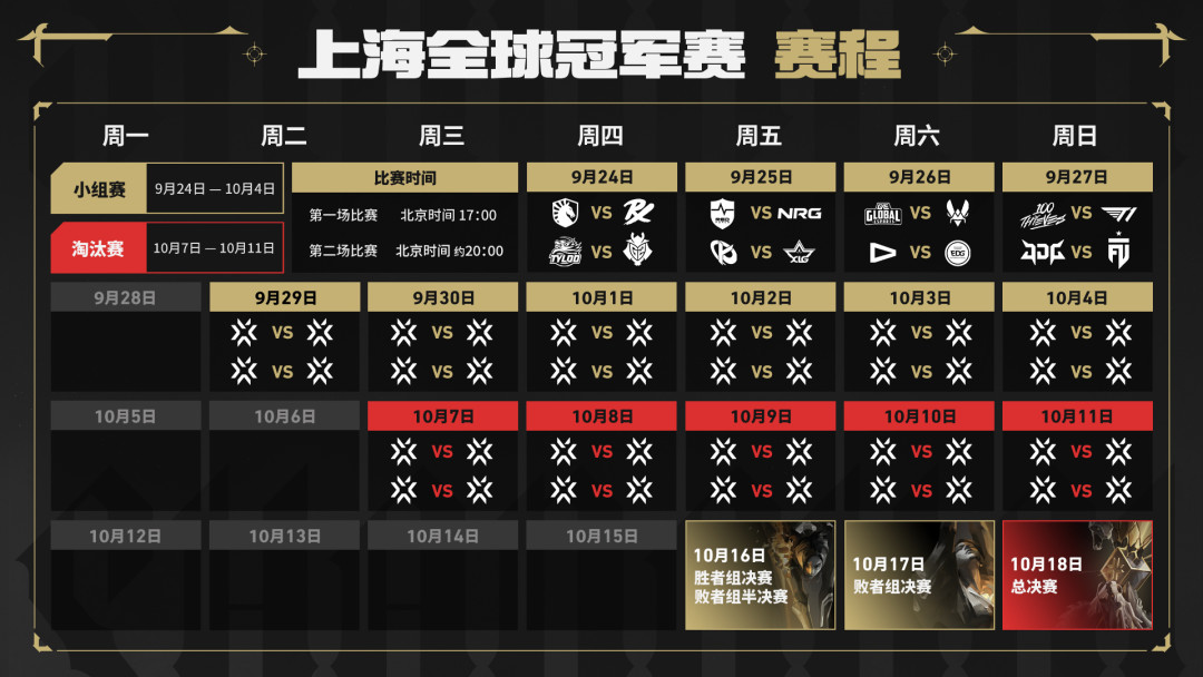无畏契约世界赛落到上海、年度版本9·16开讲:先分清哪些是钉死的、哪些还是爆料