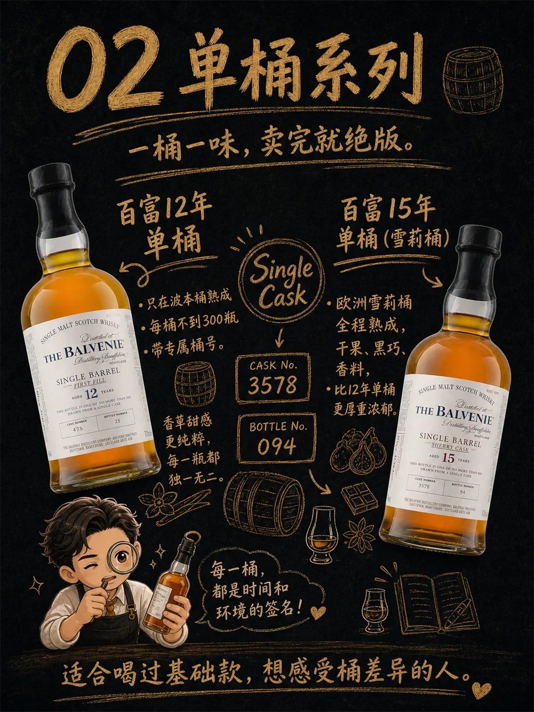 麦卡伦12回收价报到320元,比百富12的新酒价还贵50块:喊你
