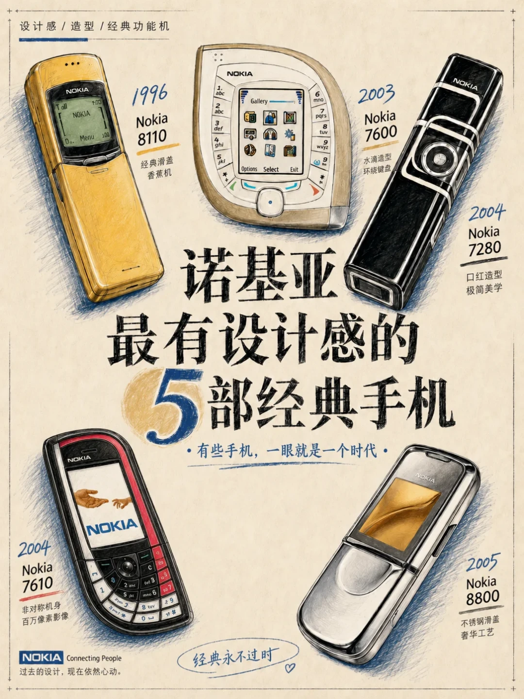 “诺基亚已经探索了每一种设计”刷屏:都在夸 iPhone Duo 折叠,先看看它造过 10 种怪形态