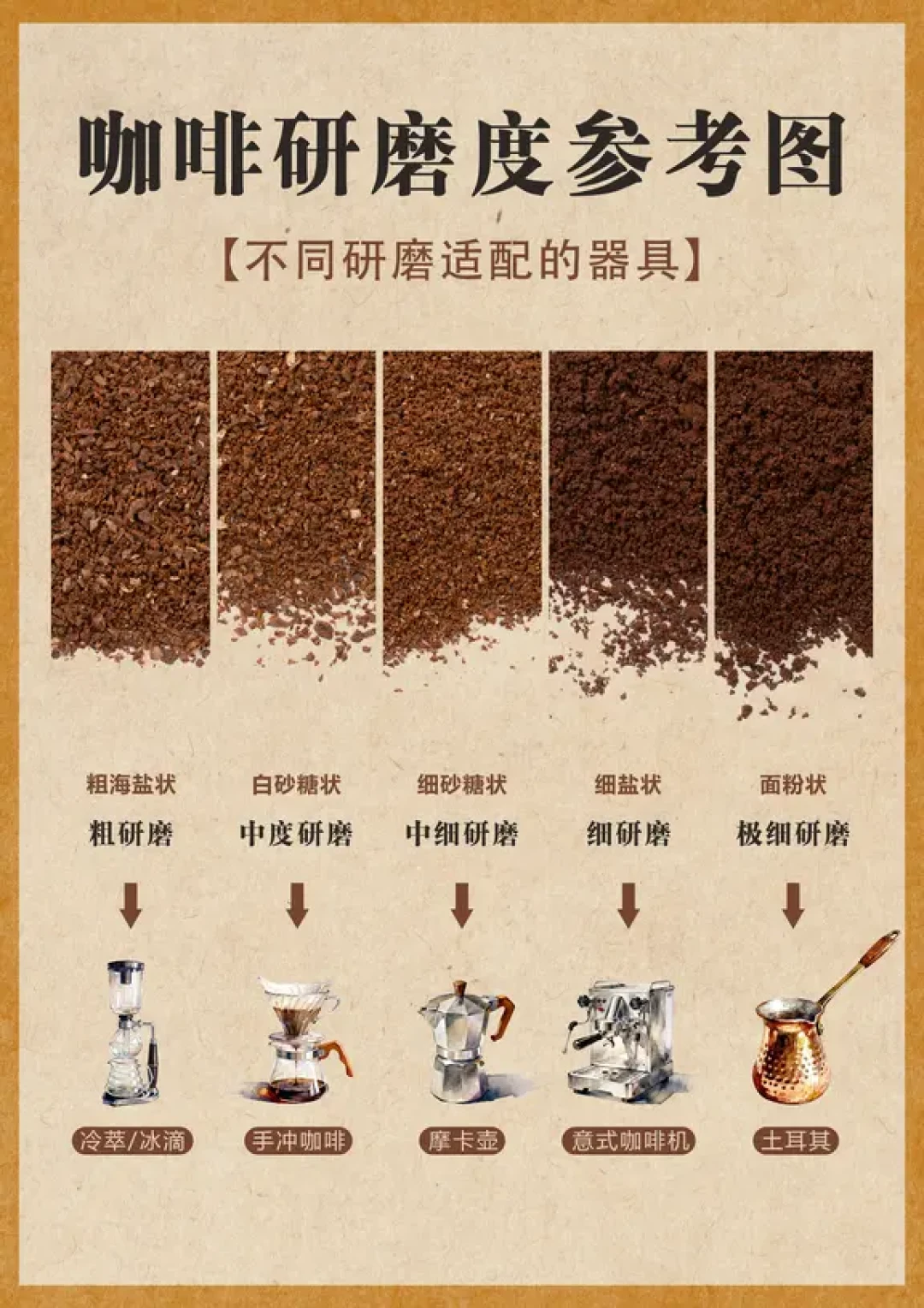摩卡壶是“咖啡最大骗局”?我把1040条评论和三派研磨度摆上同一张表,被骗的其实是“最细粉”三个字