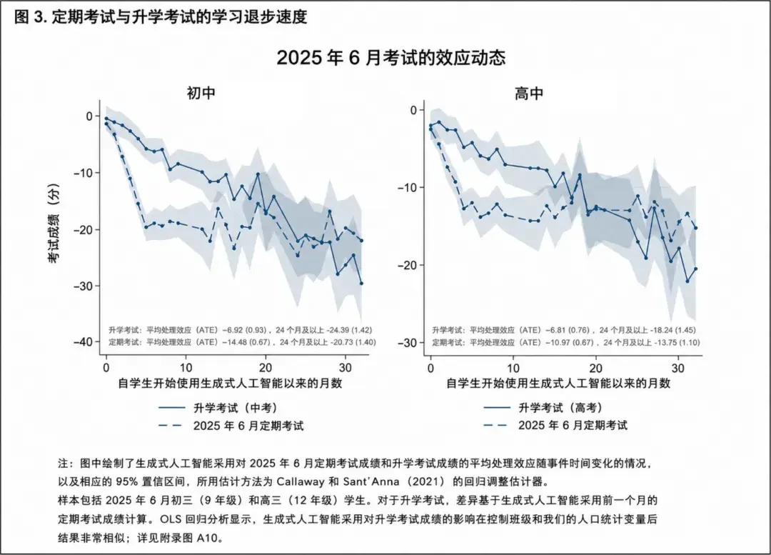 纽约禁止小学生在学校用生成式AI了,那自家娃还用不用AI练英语?先把红线和预算捋清