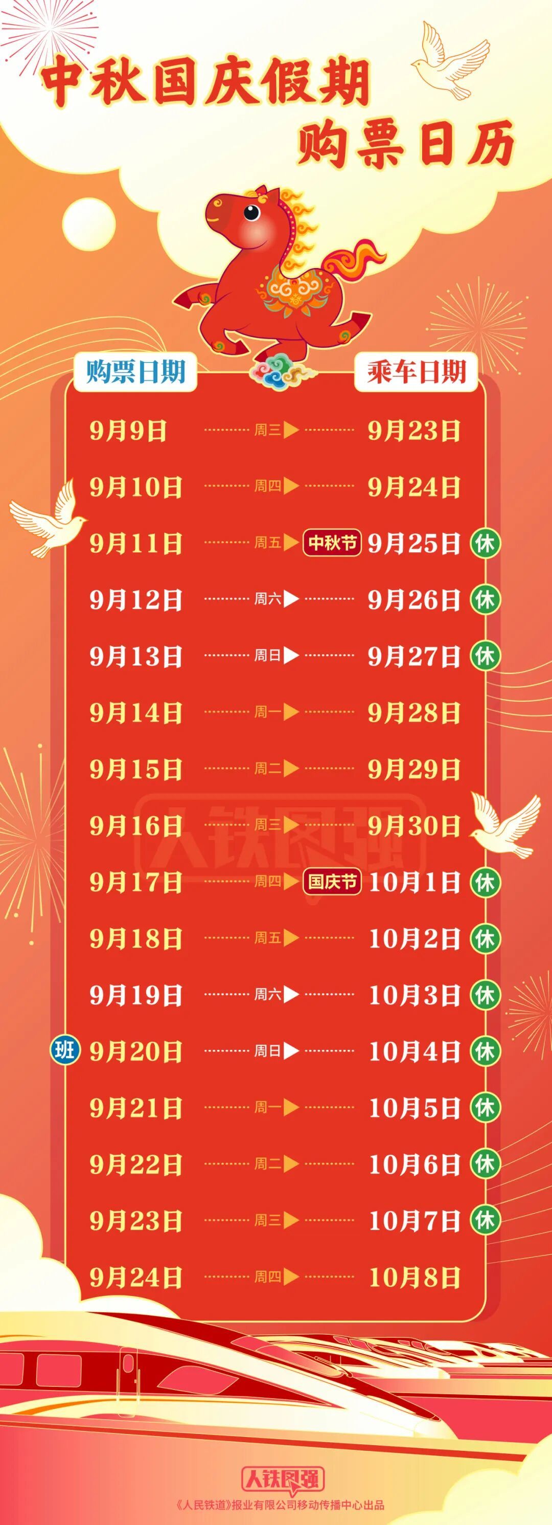 国庆票就这周开抢:北京八大站分5个时间放票,预填+候补60组合,比加速包实在