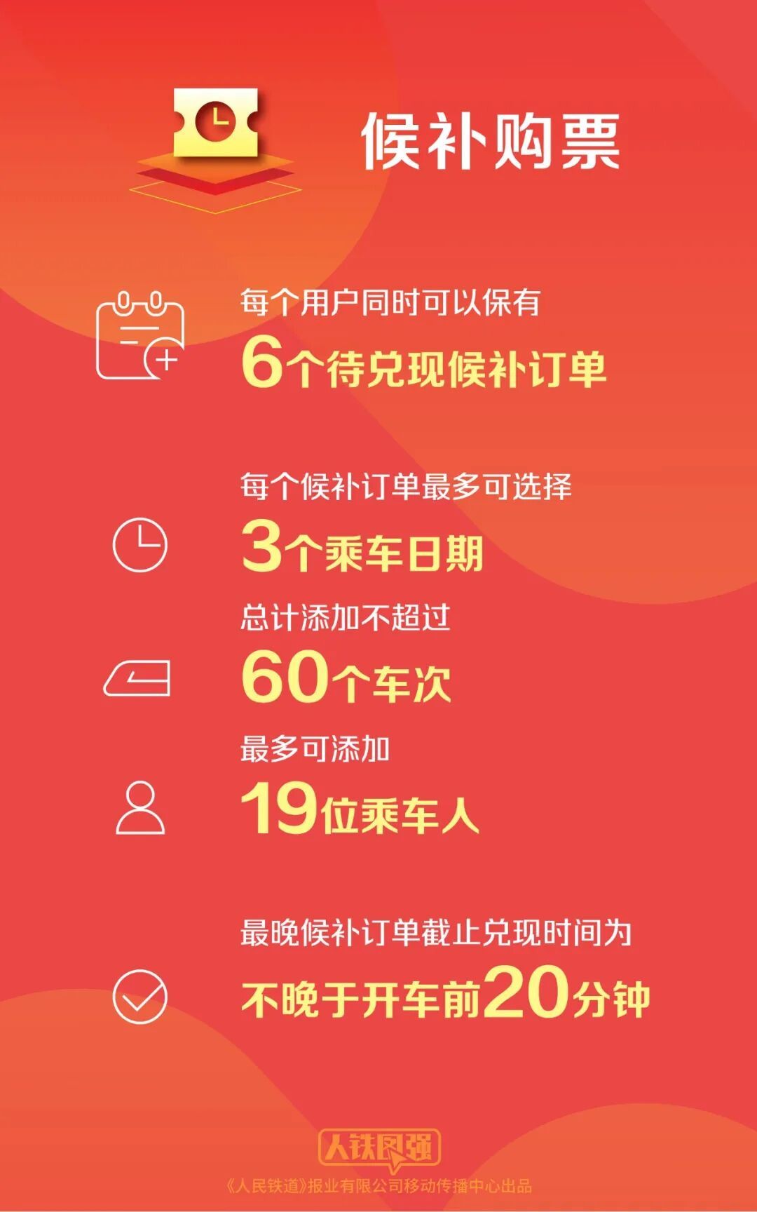 国庆票就这周开抢:北京八大站分5个时间放票,预填+候补60组合,比加速包实在