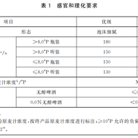 无醇啤酒这波全球破纪录：“0.0”只是名义值，酒驾这笔账真算不过来