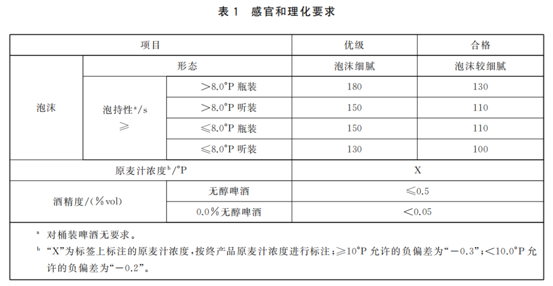 无醇啤酒这波全球破纪录:“0.0”只是名义值,酒驾这笔账真算不过来