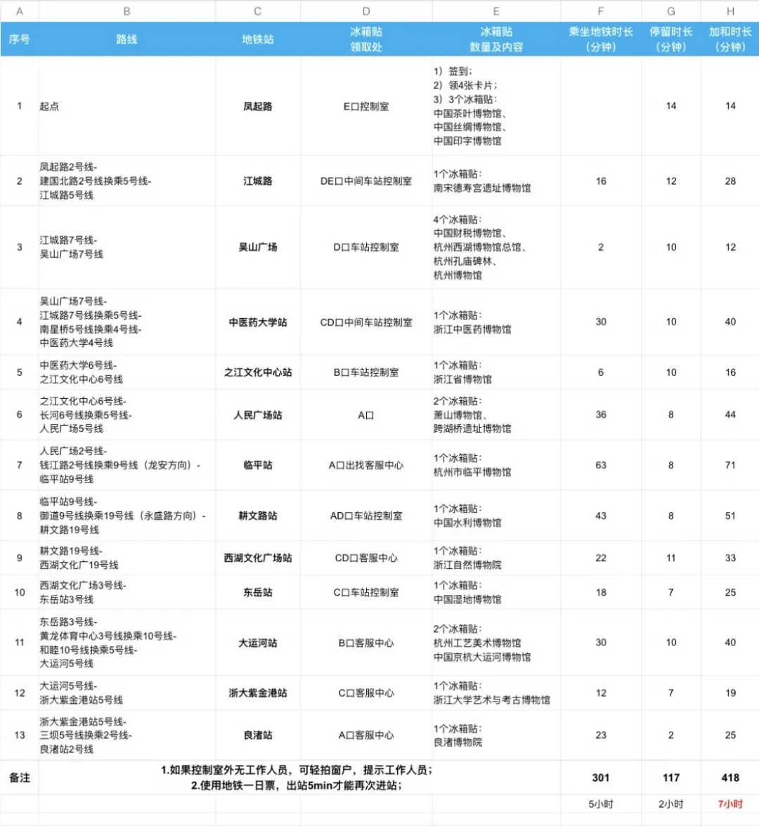 为20枚冰箱贴坐了一天地铁:杭州名额刚关,但国庆的