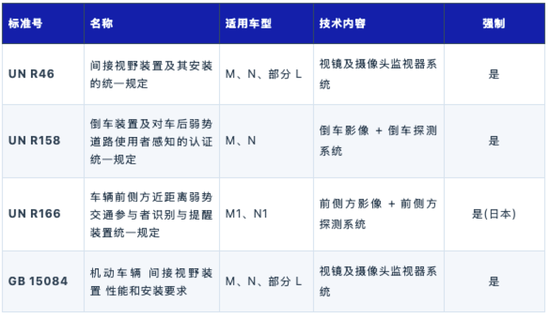 装着360倒车还是撞上了树,一千九百条评论说别怪屏幕:先想明白