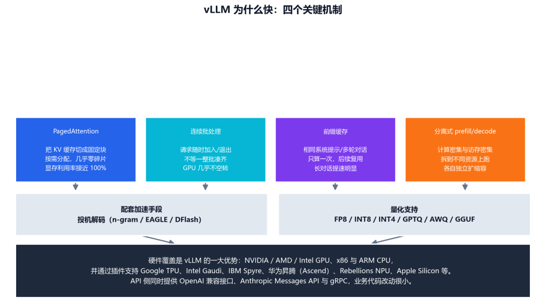 显存装不下,让SSD来接班:colibri二波爆火后,本地玩家分成了两派
