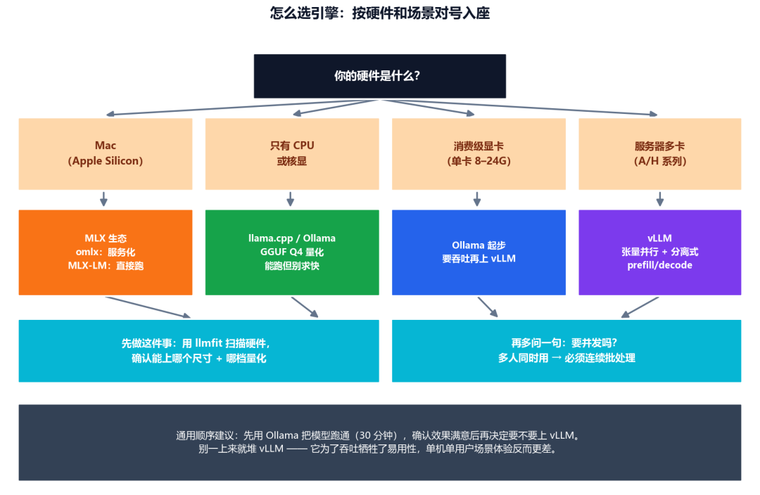 显存装不下,让SSD来接班:colibri二波爆火后,本地玩家分成了两派