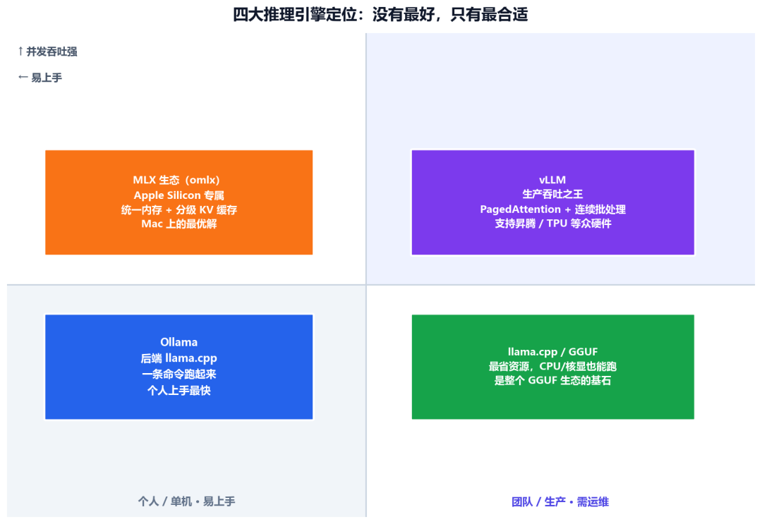 显存装不下,让SSD来接班:colibri二波爆火后,本地玩家分成了两派