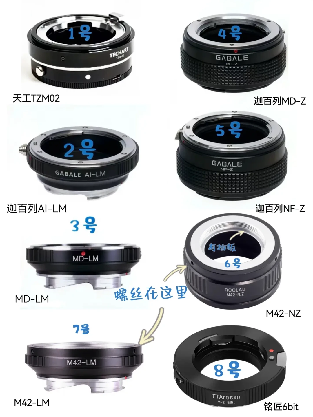 老镜头转中画幅,先量 55mm 这条对角线:我把社区一年里的像场实测拢成了一张表
