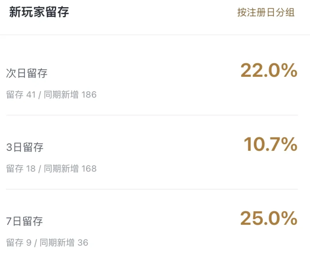 一周赚40块的人和
