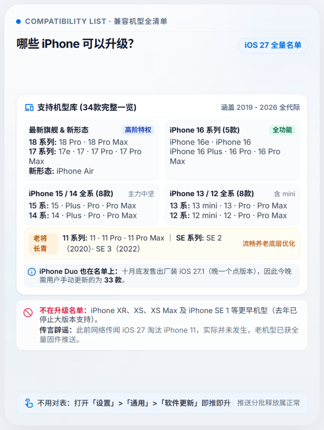 iOS 27 凌晨推送:iPhone 11 往上一台没砍,但国行拿到的不是「AI 版」——谁直接更、谁再睡两天,按机型捋清