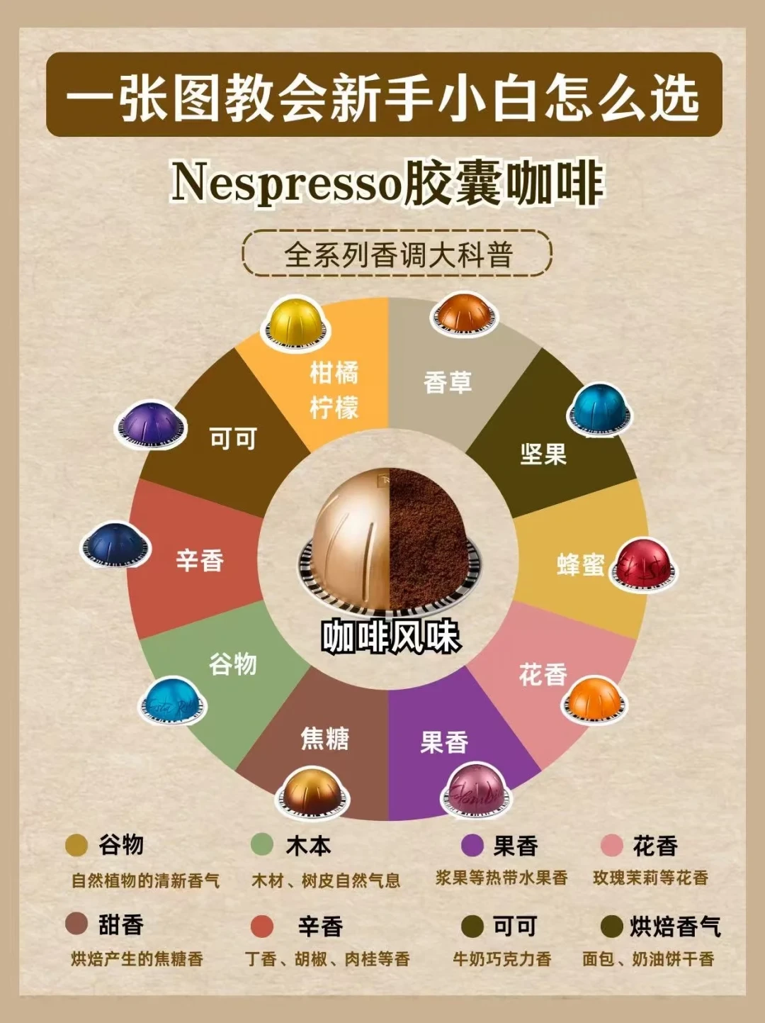 星巴克那6颗胶囊,装不进你的小胶囊机:馥旋大胶囊入华第一年,口粮图、单杯账、按钮坑,一次理清再囤