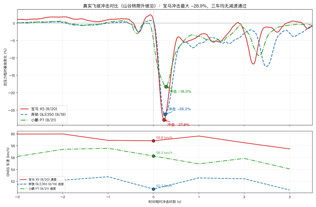 底盘调校的新战场挪到了第二排:对完7家车企的“防晕车”动作,试驾只有这4个动作算数