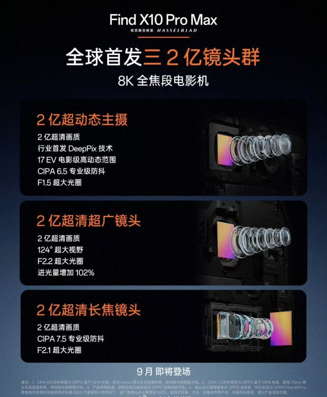 OPPO深夜官宣:三款新机三款芯,