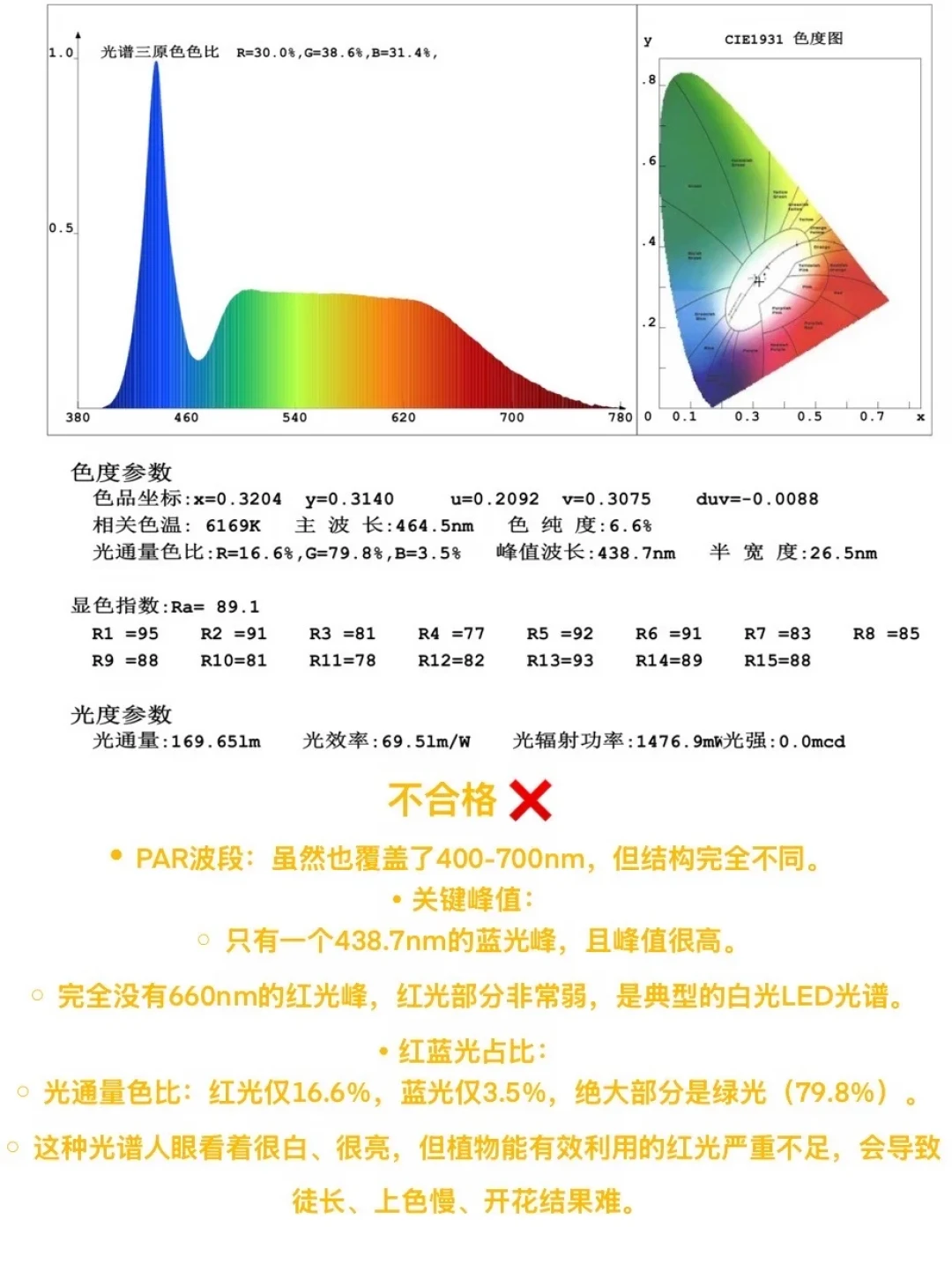 秋分一过,阳台的光就开始