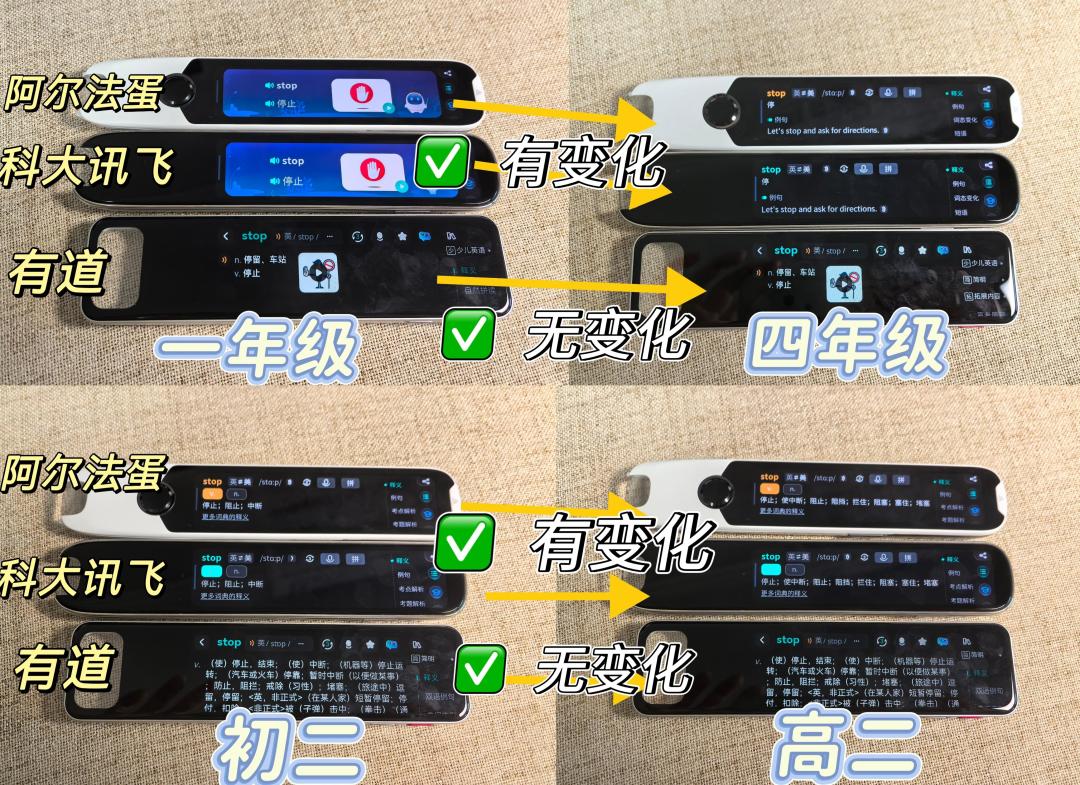 开学买讯飞词典笔之前,先答完这3个问题:拍照给谁学段用、户口本里有没有阿尔法蛋、联动能不能轮到你家