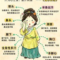 汗在哪 病就在哪✨