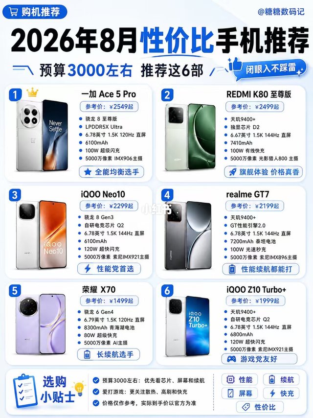 8月性价比手机推荐‼️预算3000左右怎么选❓