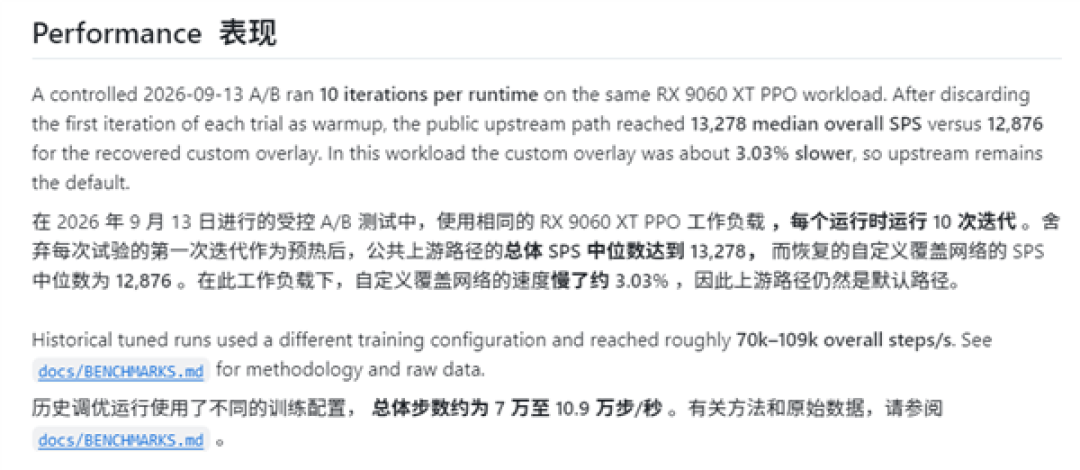 NVIDIA护城河被撬开!AMD显卡Windows上成功跑通CUDA