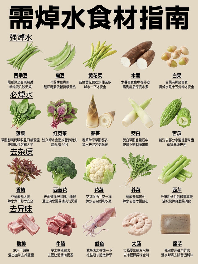 焯水不是逢场作戏，一图看懂厨房必焯水食材都有哪些🤔