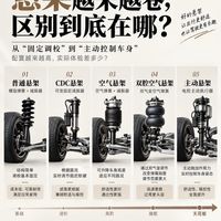 多花几万上空气悬架值得吗？悬架等级全解析🚗