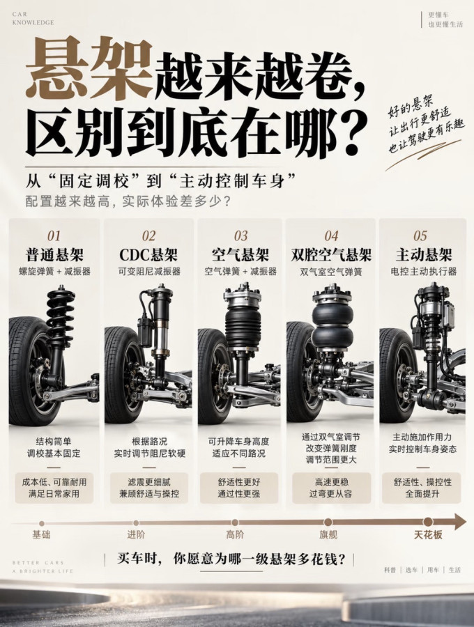 其他汽车服务