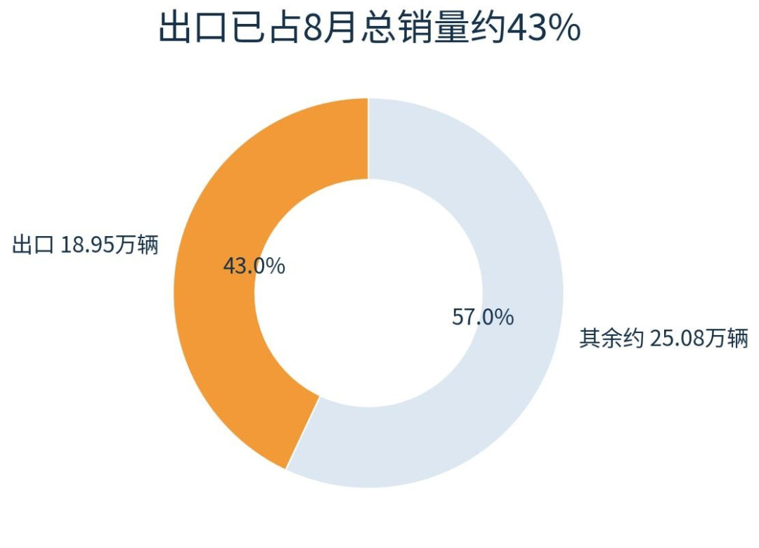 比亚迪高管说燃油车没未来：话说得够狠，欧洲消费者还没这么着急
