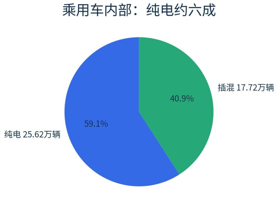 比亚迪高管说燃油车没未来：话说得够狠，欧洲消费者还没这么着急